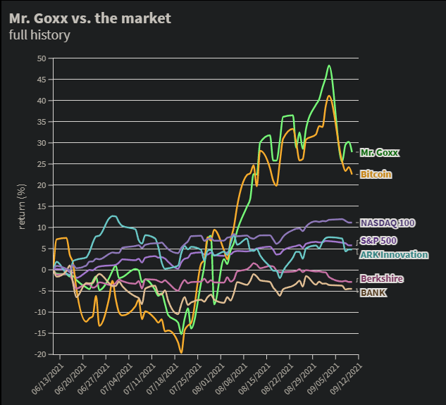 mr goxx crypto trading hamster bitcoin chart