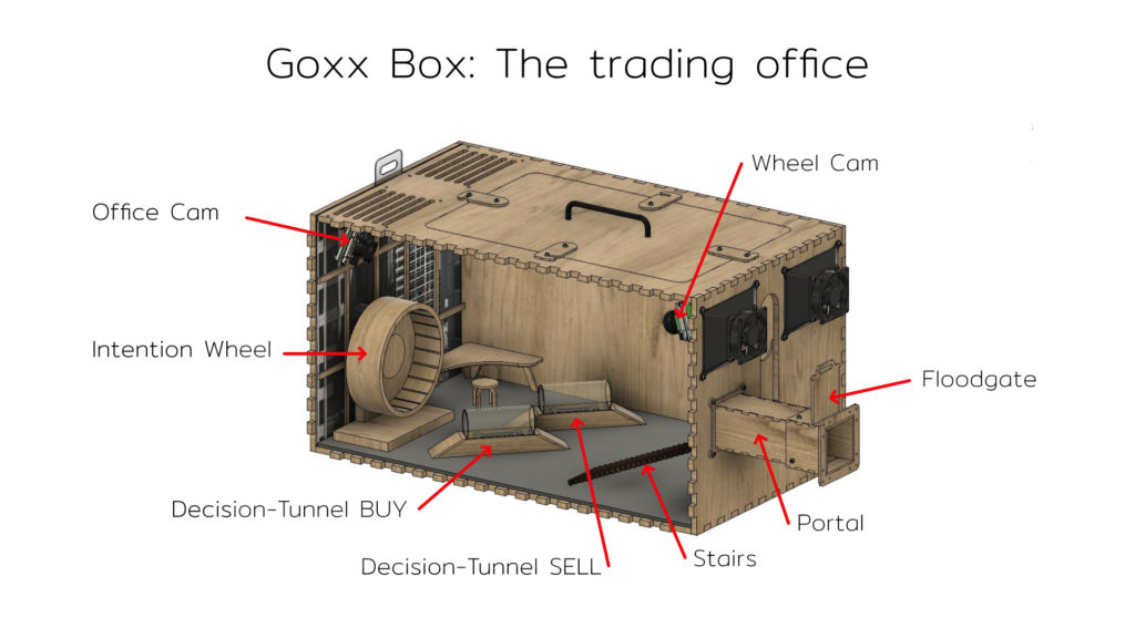 mr goxx office box breakdown crypto trading hamster bitcoin