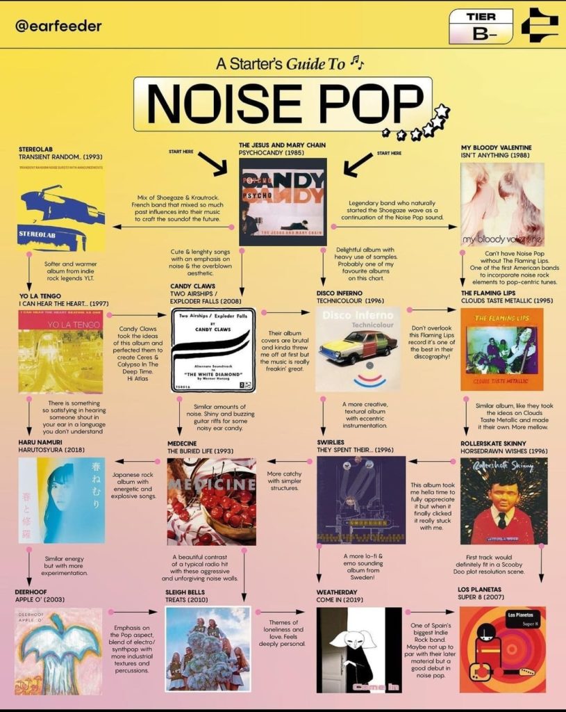 pop music genre