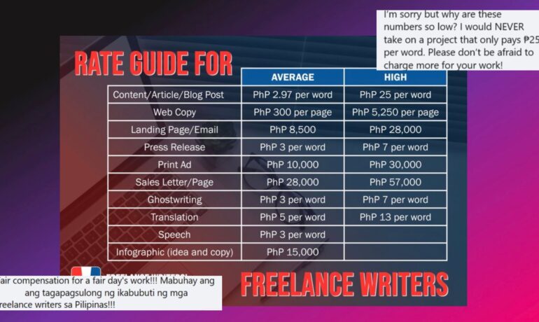 A guild for freelance writers in the Philippines releases a rate guide, garners divided comments pop inqpop